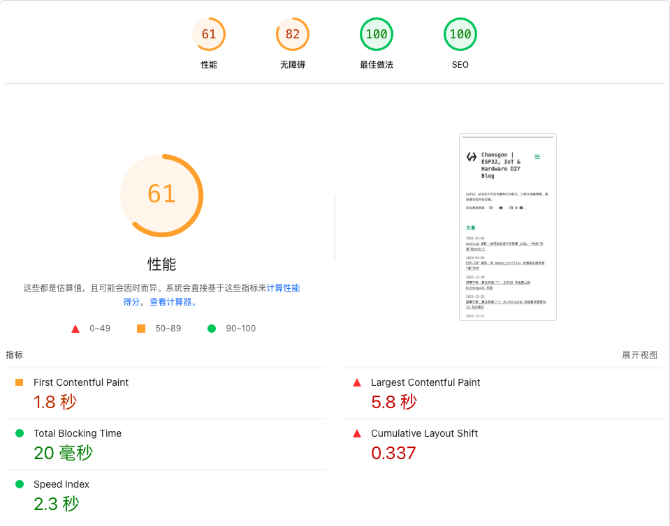 第一轮优化后得分 61 分